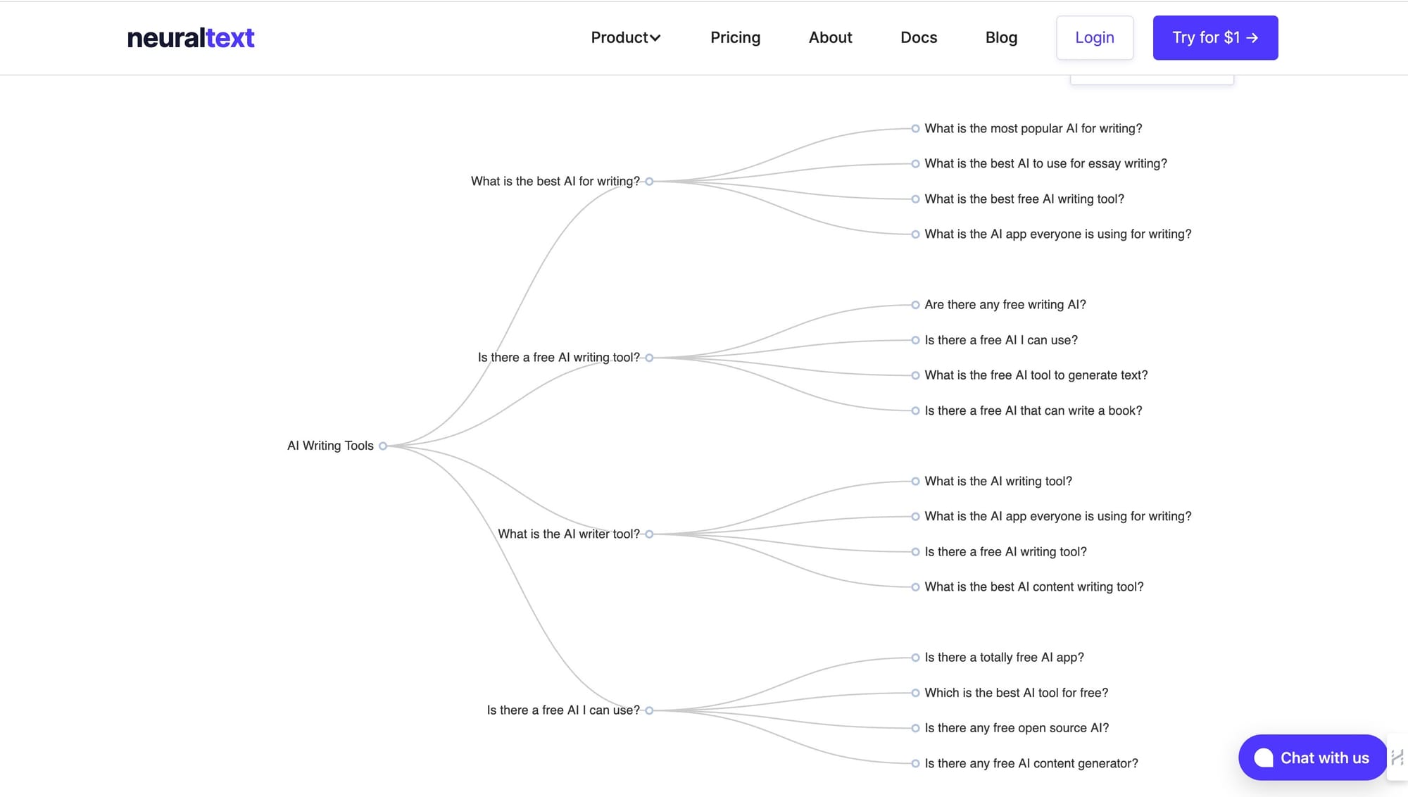 What is NeuralText?