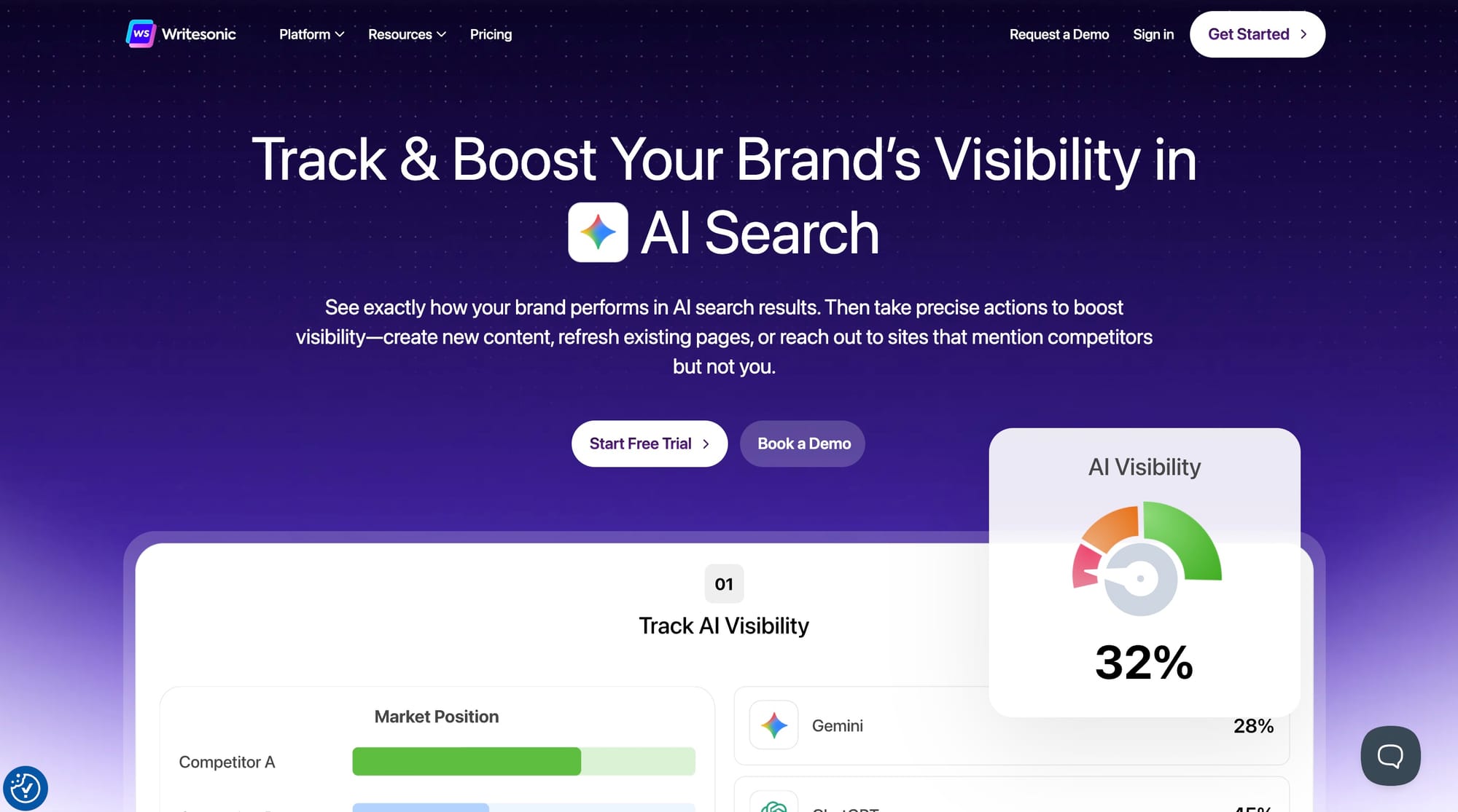 AI Marketing Tools