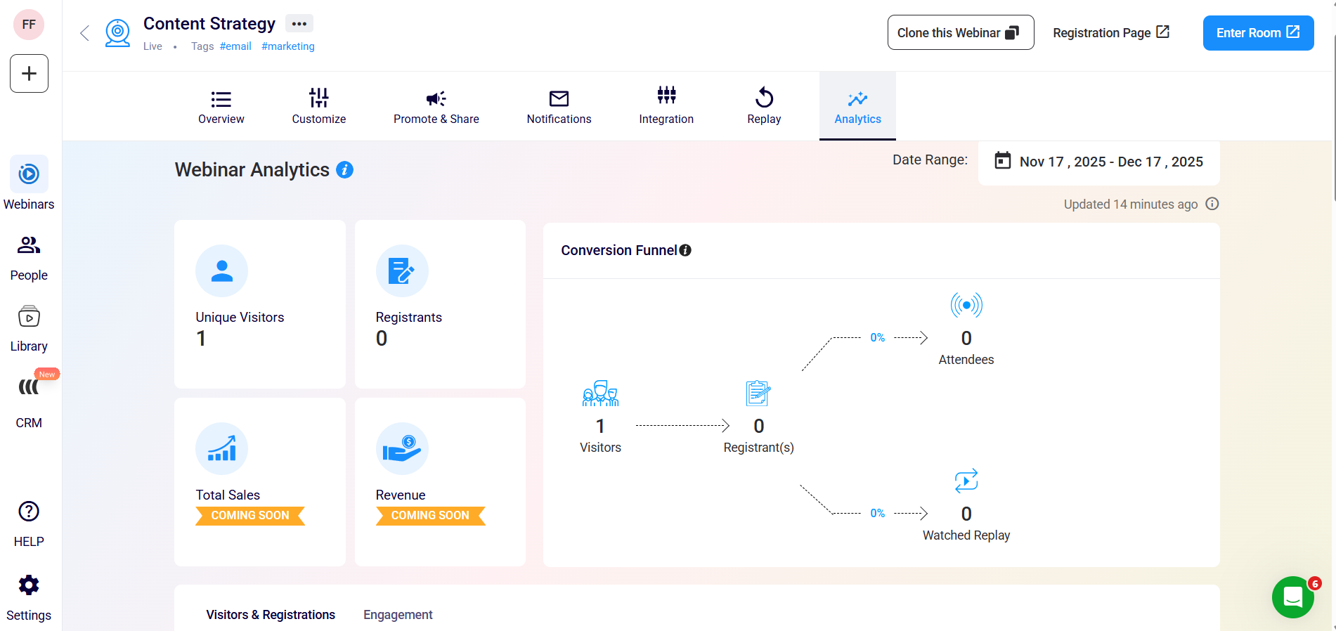 EasyWebinar analytics screen showing visitors, registrants, attendees, and replay data.