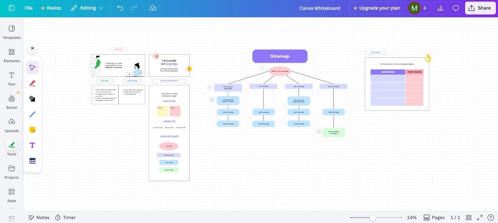Canva whiteboard interface showing a sitemap and flowchart for planning projects.