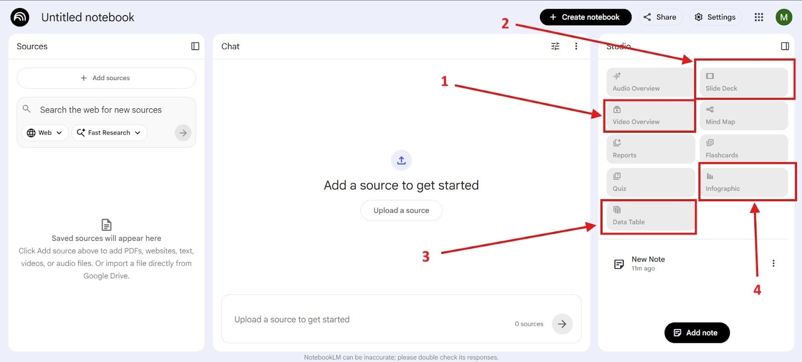 Interface with multiple sections highlighted as Red Box 1, Red Box 2, Red Box 3, and Red Box 4.